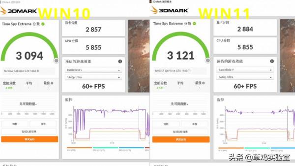 平民玩家單根d5 能戰未來嗎？