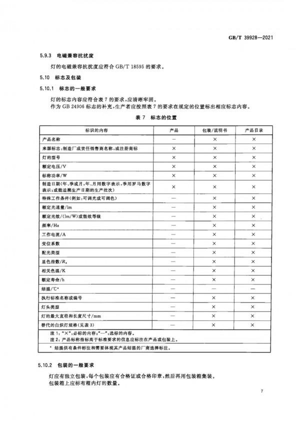 【商品檢驗】LED燈絲燈,綠色節能環保,快來擁有吧! 【商品檢驗】LED燈絲燈,綠色節能環保,快來擁有吧!