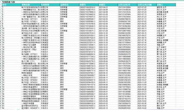 北交所擬IPO之雲裡物裡：專注物聯網感測器的專精特新企業