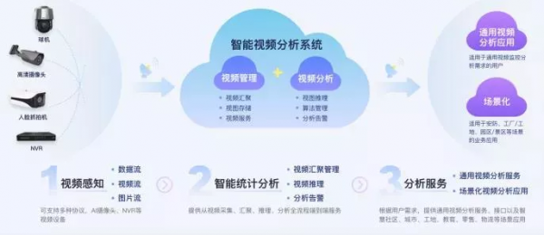 影片監控“雲”宇宙，智慧管理小能手