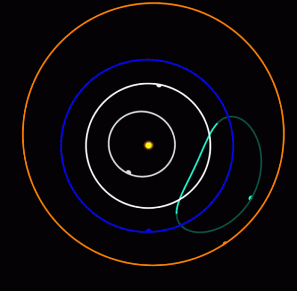 科學家在地球軌道上發現特洛伊天體，在地球前方引領行進