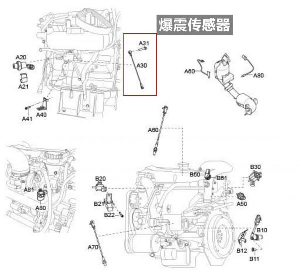 北京BJ40行車途中一竄一竄的油給不上怎麼解決? 北京BJ40行車途中一竄一竄的油給不上怎麼解決?
