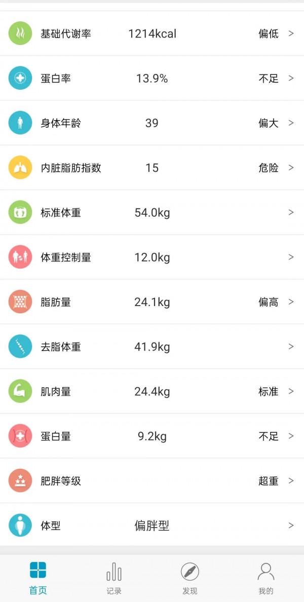 我的減肥日記day2