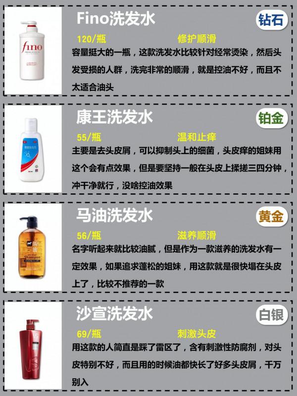 實用篇｜你的水乳上榜了嗎？