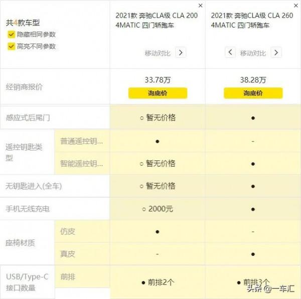 小眾高顏值獵跑車，賓士CLA配置解讀，願意買它的都是真愛