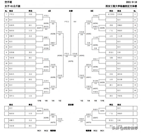 第十四屆全國運動會戰報 9/18