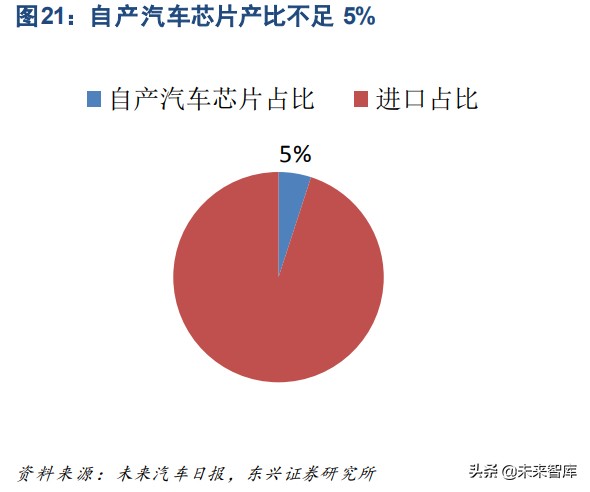 汽車智慧化專題研究報告：算力軍備競賽帶來產業端機遇