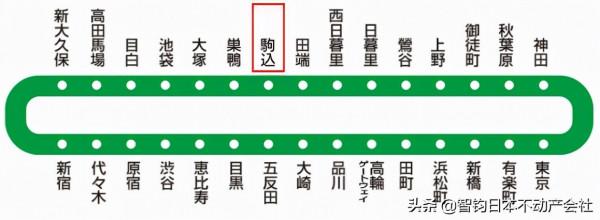 住在JR山手線駒達站附近是什麼感受? 住在JR山手線駒達站附近是什麼感受?