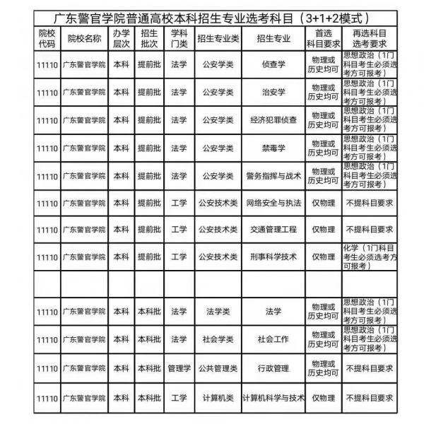 職業規劃、志願填報規劃！怎樣才能當警察？公安類院校報考指南