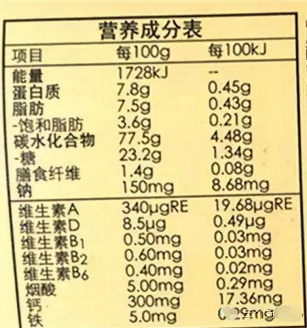 這些傷腦飲食，你還在給孩子吃嗎？