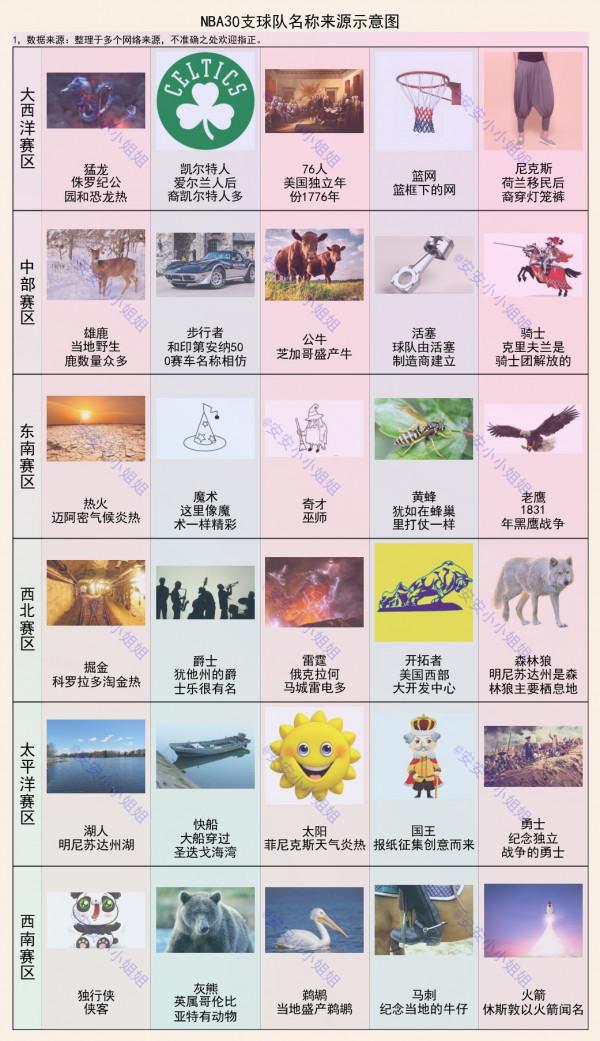 一文看懂:NBA30支球隊名稱來源,以及球隊老闆是做什麼的 一文看懂:NBA30支球隊名稱來源,以及球隊老闆是做什麼的