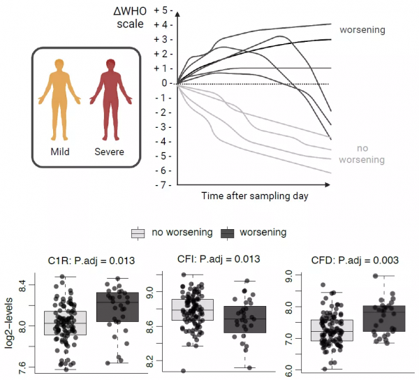 2020年出生的嬰兒社交和運動水平偏低，奧密克戎感染者更年輕、臨床表現更輕丨新冠研究一週進展