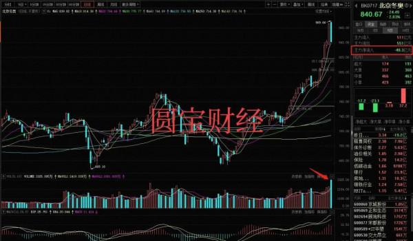 四連跪下的資料分析:暴力洗盤下的調倉換股? 四連跪下的資料分析:暴力洗盤下的調倉換股?