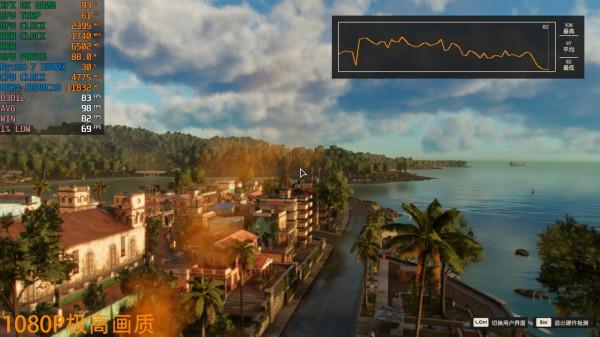 《孤島驚魂6》—RX 6600/6600XT/6700XT幀數測試，FSR和光追是絕配