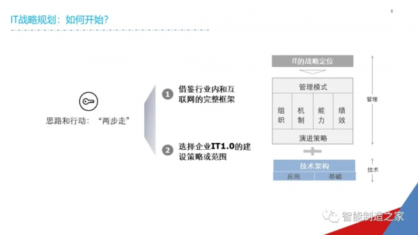 一份經典企業IT資訊化戰略規劃