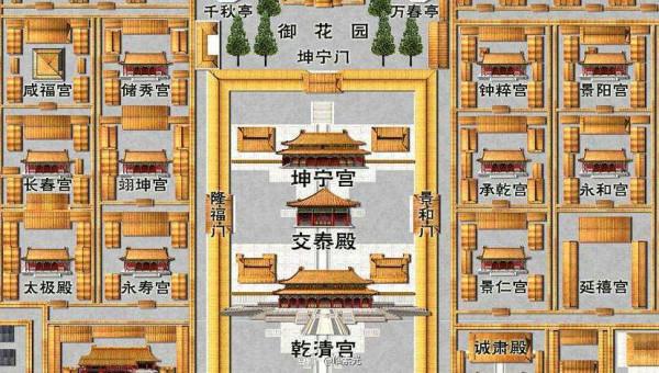 故宮內廷的東六宮 故宮內廷的東六宮