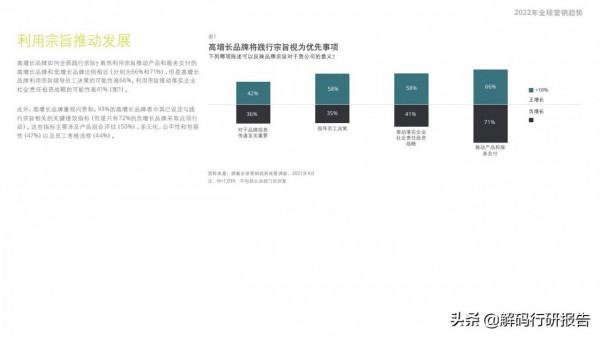 2022年全球營銷趨勢