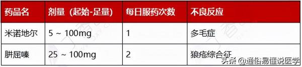 降壓藥不會聯用?看這一篇就夠了!(內附思維導圖) 降壓藥不會聯用?看這一篇就夠了!(內附思維導圖)