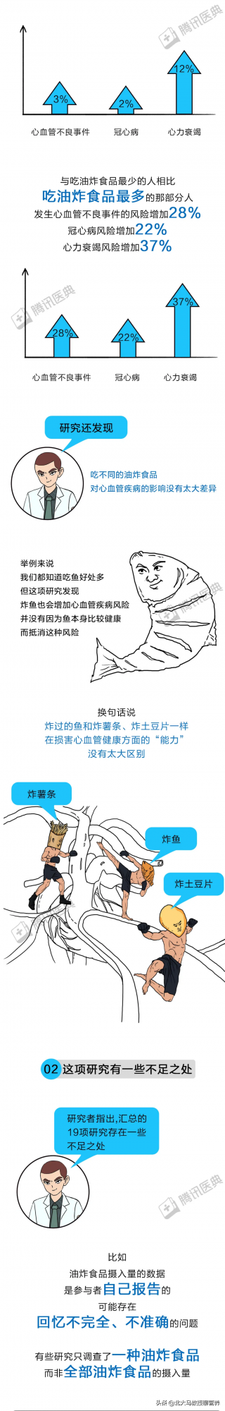 每週多吃 2 個炸雞翅，就離得心臟病不遠了？