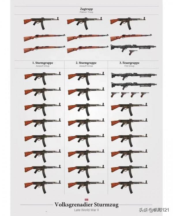二戰步兵班最強配置
