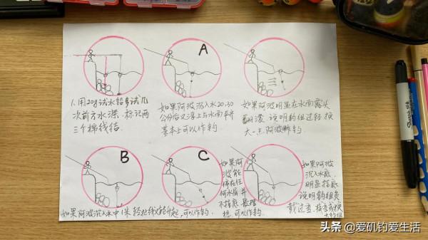磯釣基礎知識之釣技（半遊動浮游磯釣法）