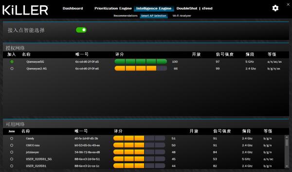 體驗Wi-Fi 6E,Killer AX1675網絡卡深度體驗 體驗Wi-Fi 6E,Killer AX1675網絡卡深度體驗