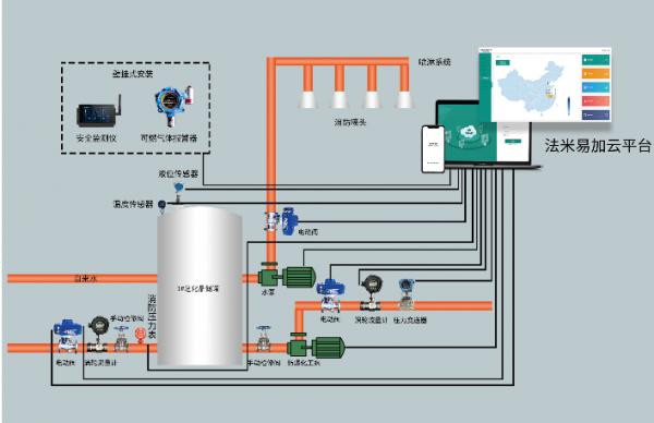 法米特危化品解決方案，鋪就危化品園區智慧化升級發展道路
