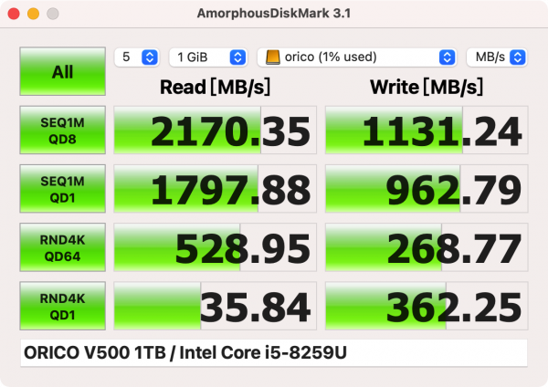 桌面搭建指南：教你如何理線、分割槽、協同，20件桌面好物分享