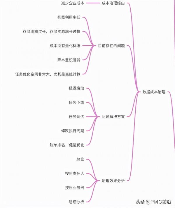 圖解企業級資料倉庫知識體系總結大全