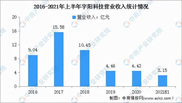 2022年中國伺服電機行業產業鏈全景圖上中下游市場及企業剖析