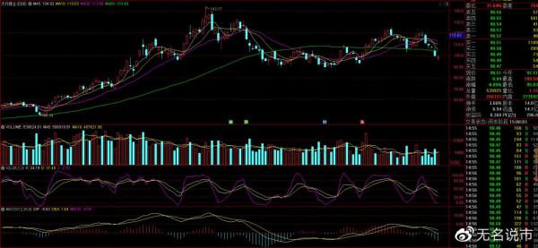 盤面分析：格林美、天齊鋰業、黑貓股份、北方稀土誰才是反轉龍頭