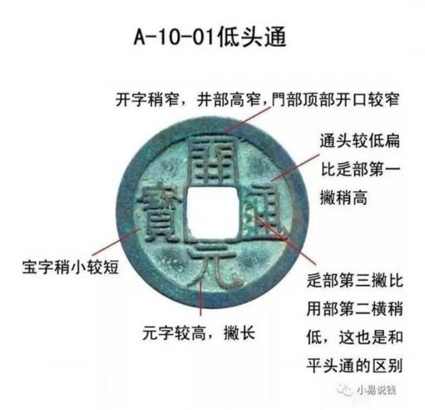 開元通寶鑄造史