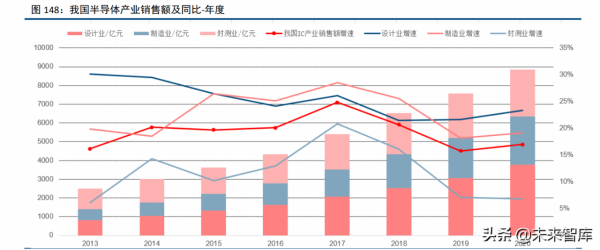 化工行業120頁深度研究及投資策略:週期、龍頭與新材料 化工行業120頁深度研究及投資策略:週期、龍頭與新材料