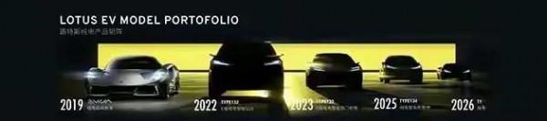 一週十大汽車要聞 2022.1.3 新年即將上市的10款豪車