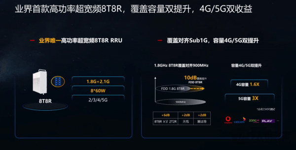 華為釋出第三代Massive MIMO和FDD超寬頻多天線產品 &vert; MWC2022
