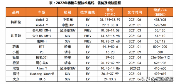 高電壓:解決電動車2大痛點,會帶動哪些零部件升級?競爭如何? 高電壓:解決電動車2大痛點,會帶動哪些零部件升級?競爭如何?