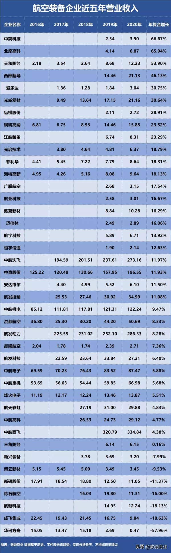 航發動力、中航沈飛、中航西飛…誰是成長能力最強的航空裝備企業