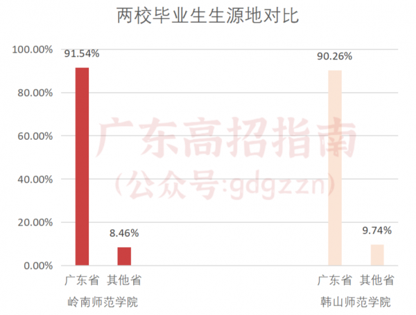 廣東這2所師範大學,分數低但好就業,你會選哪一所? 廣東這2所師範大學,分數低但好就業,你會選哪一所?