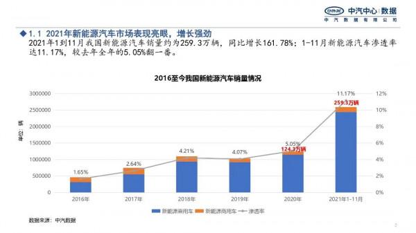 行業研究|2022年新能源汽車政策趨勢展望 行業研究|2022年新能源汽車政策趨勢展望
