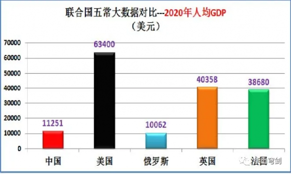 聯合國五大常任理事國中美俄英法實力到底如何？大資料對比