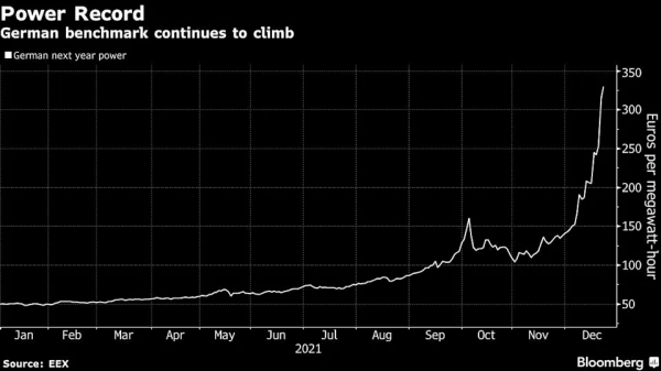 能源危機再度爆發!歐洲一眾鍊鋁巨頭紛紛減產 電價已無法承受 能源危機再度爆發!歐洲一眾鍊鋁巨頭紛紛減產 電價已無法承受