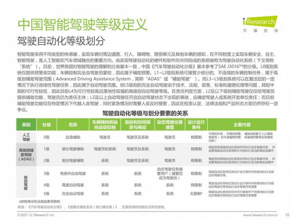 中國智慧駕駛行業研究報告：汽車產業變革的浪潮之巔