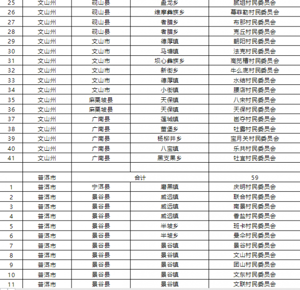 1015個！雲南省第二批省級森林鄉村名單公佈