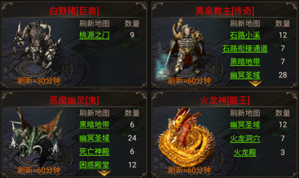 熱血傳奇：天影沉默 全BOSS圖鑑——你知道哪些呢？