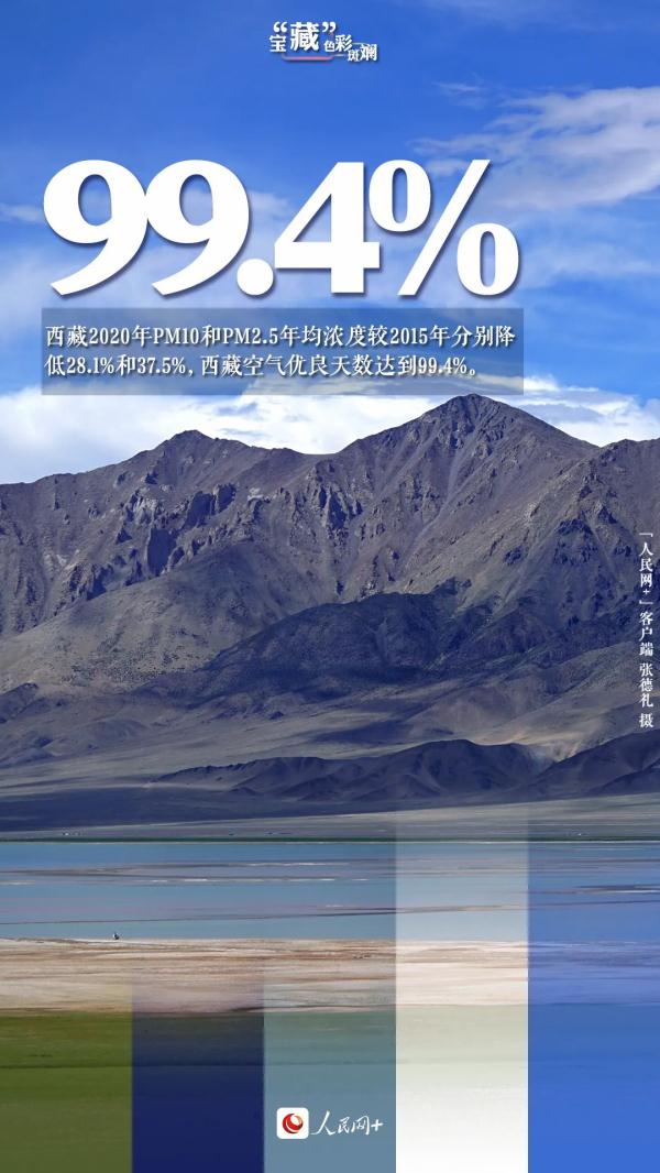 坐上火車，去拉薩