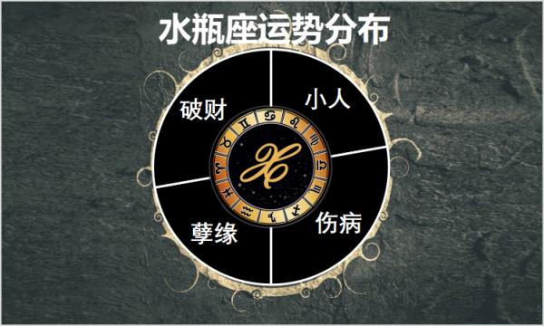 9月20日至26日星座運勢榜之波動陣營：雙魚座判斷失誤信錯人