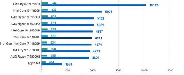 CPU各種主流型號詳細測評，滿滿的乾貨