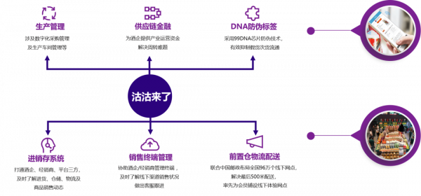 強勢來襲!沽沽來了!酒業數字化轉型的新引擎 強勢來襲!沽沽來了!酒業數字化轉型的新引擎