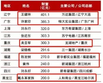 從薇婭看國家復興,實現共同富裕 從薇婭看國家復興,實現共同富裕