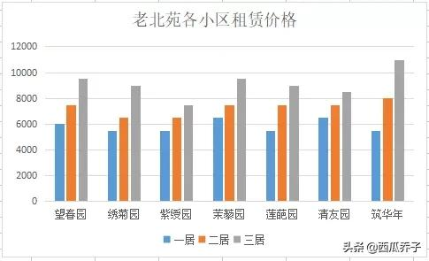 這個地方，食之無味，棄之可惜